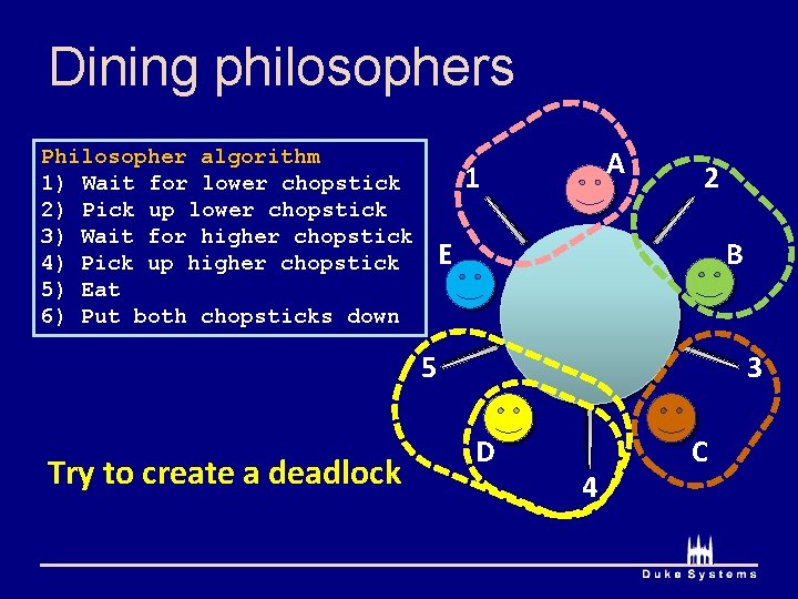 Dining philosophers Philosopher algorithm 1) Wait for lower chopstick 2) Pick up lower chopstick