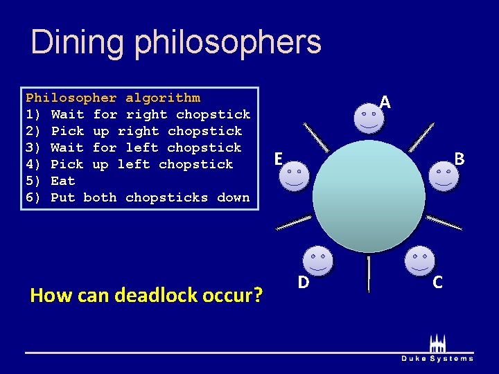 Dining philosophers Philosopher algorithm 1) Wait for right chopstick 2) Pick up right chopstick