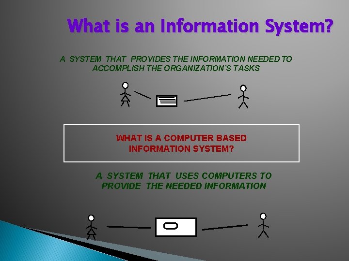 What is an Information System? A SYSTEM THAT PROVIDES THE INFORMATION NEEDED TO ACCOMPLISH