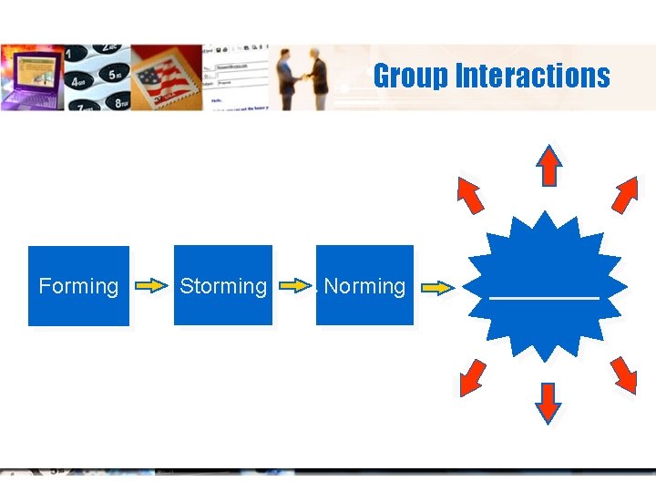 Group Interactions Forming Storming Norming _____ 