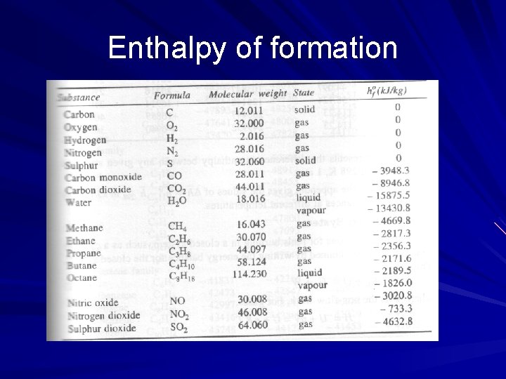 Enthalpy of formation 