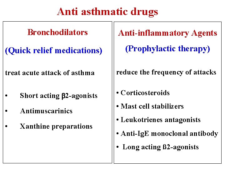 Anti asthmatic drugs Bronchodilators (Quick relief medications) treat acute attack of asthma • •