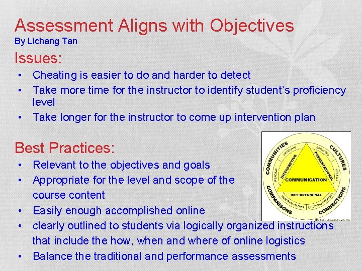 Assessment Aligns with Objectives By Lichang Tan Issues: • Cheating is easier to do