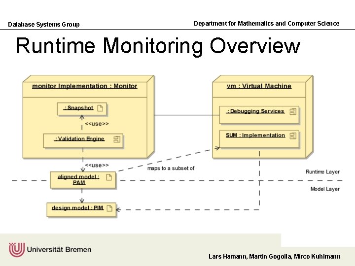 Database Systems Group Department for Mathematics and Computer Science Runtime Monitoring Overview Lars Hamann,