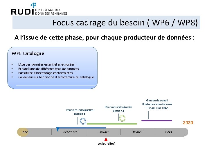 Focus cadrage du besoin ( WP 6 / WP 8) A l’issue de cette