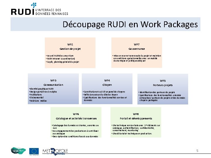 Découpage RUDI en Work Packages WP 7 Gouvernance WP 2 Gestion de projet •