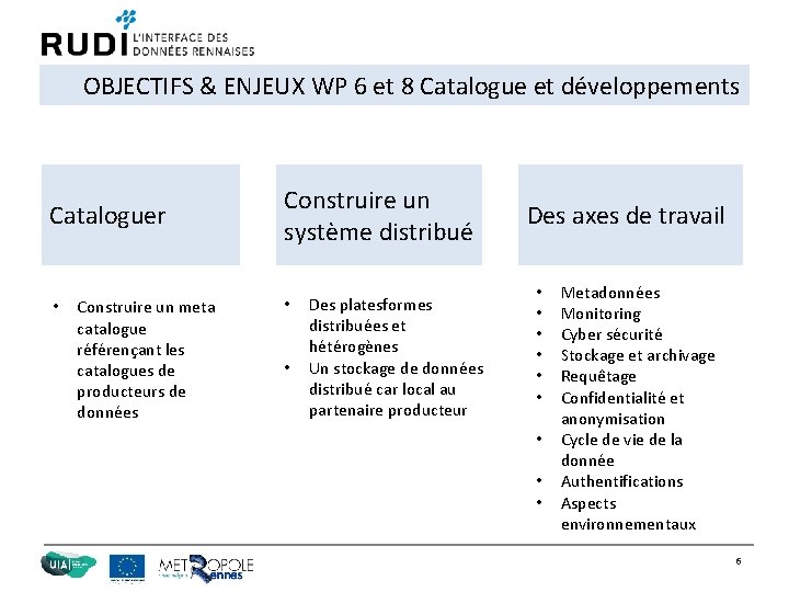 OBJECTIFS & ENJEUX WP 6 et 8 Catalogue et développements Cataloguer • Construire un