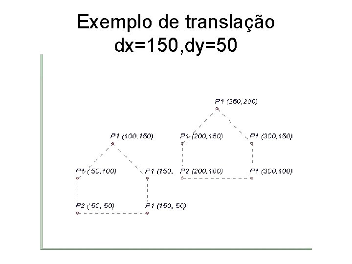 Exemplo de translação dx=150, dy=50 