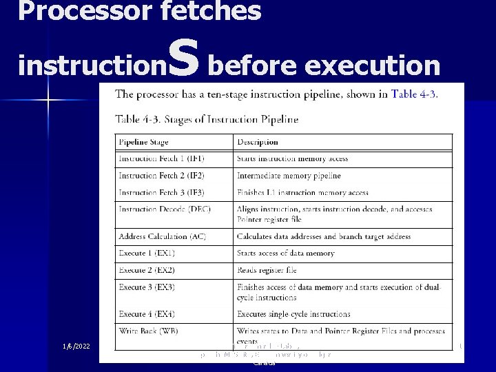 Processor fetches S before execution instruction 1/6/2022 Timer Control -- Lab. 3, Copyright M.