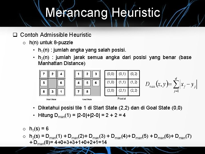 Merancang Heuristic q Contoh Admissible Heuristic o h(n) untuk 8 -puzzle • h 1(n)