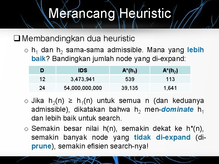 Merancang Heuristic q Membandingkan dua heuristic o h 1 dan h 2 sama-sama admissible.