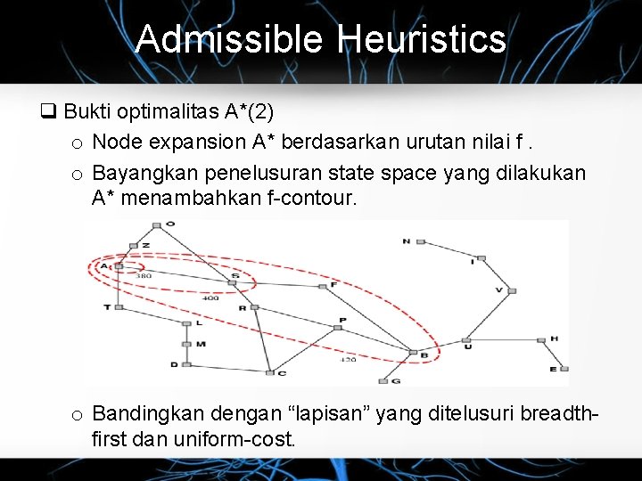 Admissible Heuristics q Bukti optimalitas A*(2) o Node expansion A* berdasarkan urutan nilai f.