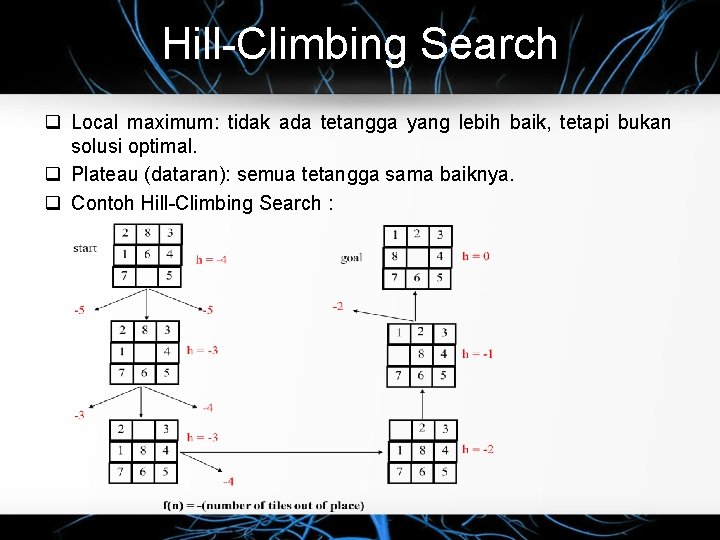 Hill-Climbing Search q Local maximum: tidak ada tetangga yang lebih baik, tetapi bukan solusi