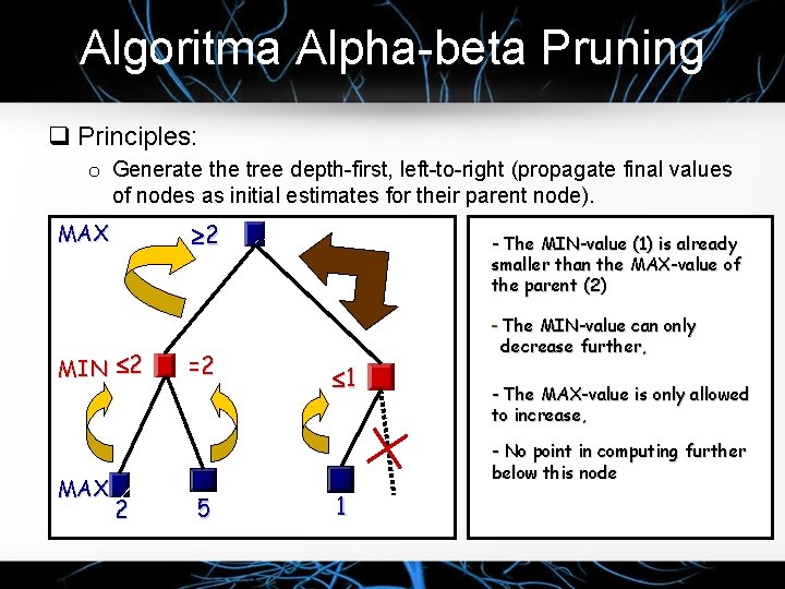 Algoritma Alpha-beta Pruning q Principles: o Generate the tree depth-first, left-to-right (propagate final values