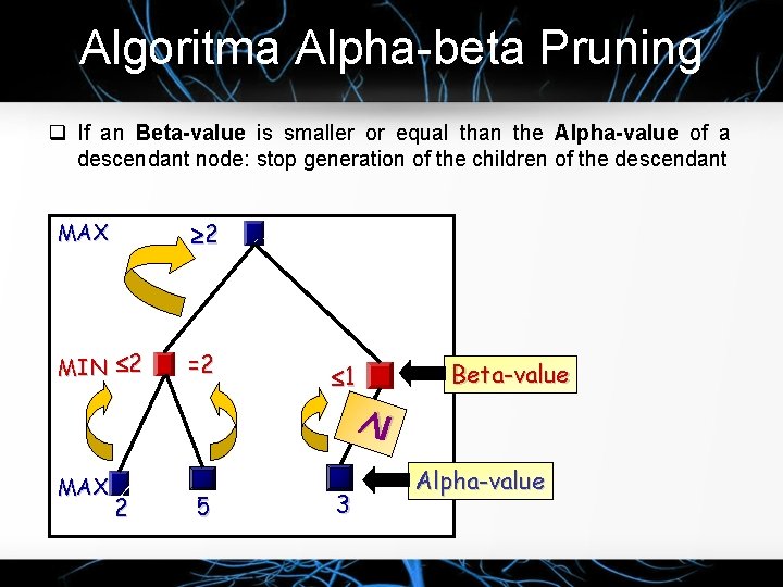 Algoritma Alpha-beta Pruning q If an Beta-value is smaller or equal than the Alpha-value
