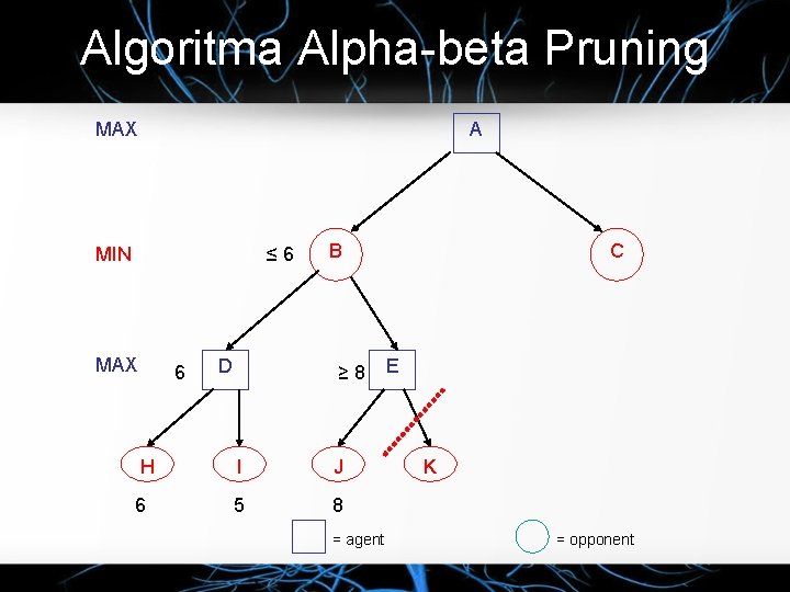 Algoritma Alpha-beta Pruning MAX A MIN ≤ 6 MAX 6 D B ≥ 8