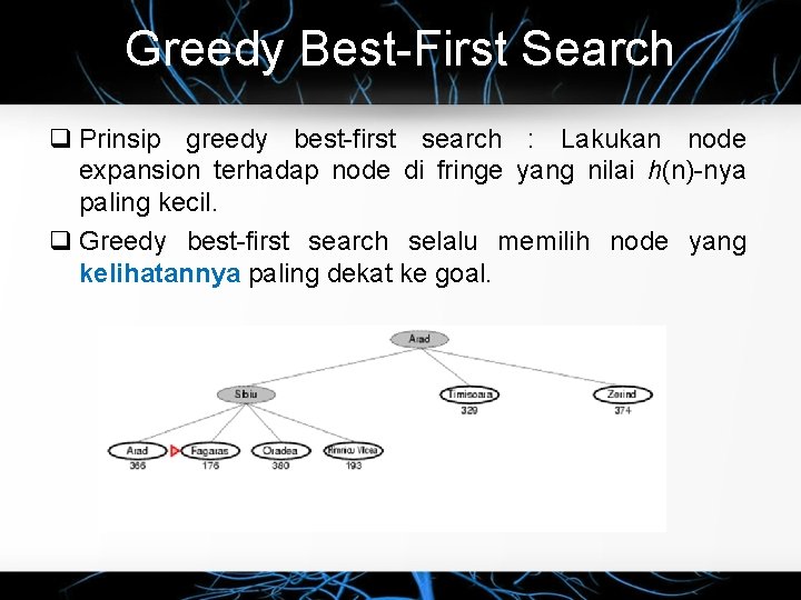 Greedy Best-First Search q Prinsip greedy best-first search : Lakukan node expansion terhadap node