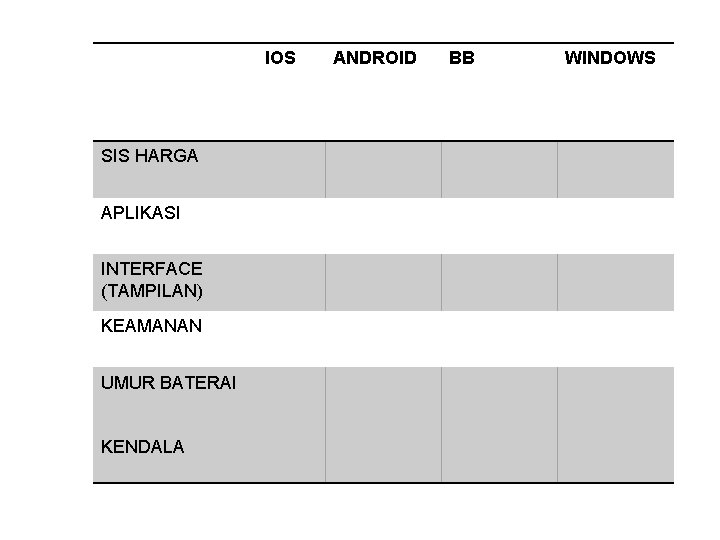 IOS SIS HARGA APLIKASI INTERFACE (TAMPILAN) KEAMANAN UMUR BATERAI KENDALA ANDROID BB WINDOWS 