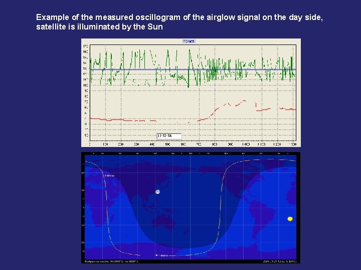 Example of the measured oscillogram of the airglow signal on the day side, satellite