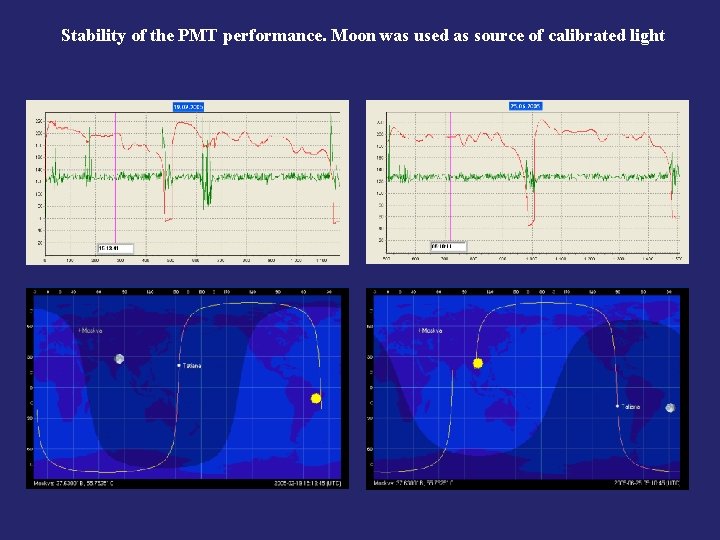 Stability of the PMT performance. Moon was used as source of calibrated light 