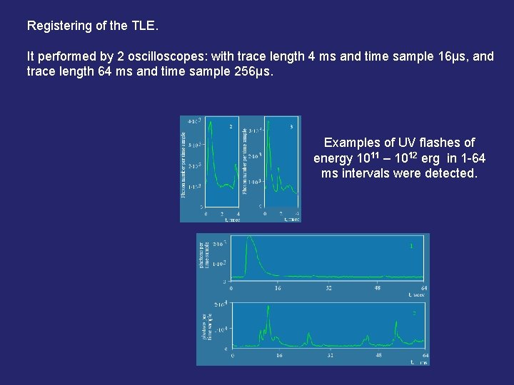 Registering of the TLE. It performed by 2 oscilloscopes: with trace length 4 ms
