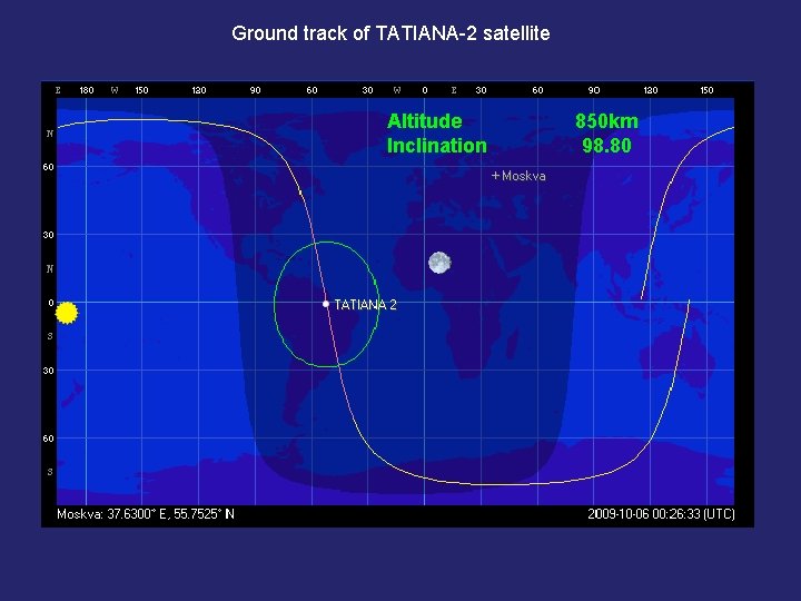 Ground track of TATIANA-2 satellite Altitude Inclination 850 km 98. 80 