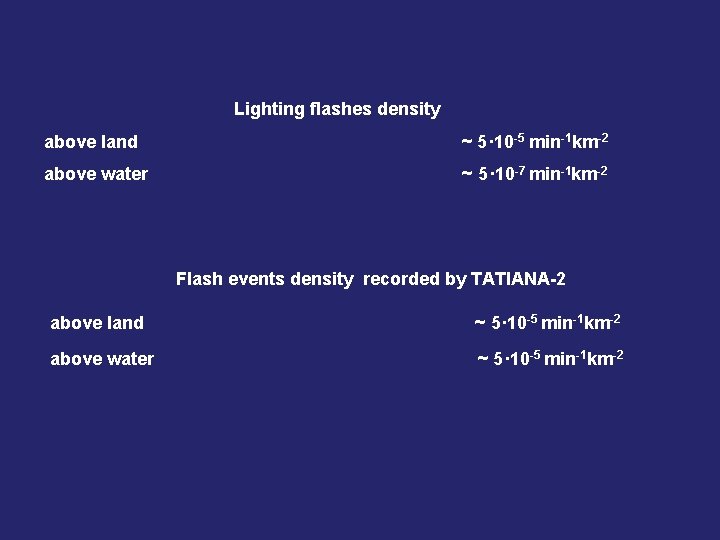 Lighting flashes density above land ~ 5· 10 -5 min-1 km-2 above water ~