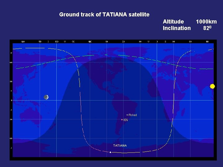 Ground track of TATIANA satellite Altitude 1000 km Inclination 820 TATIANA 