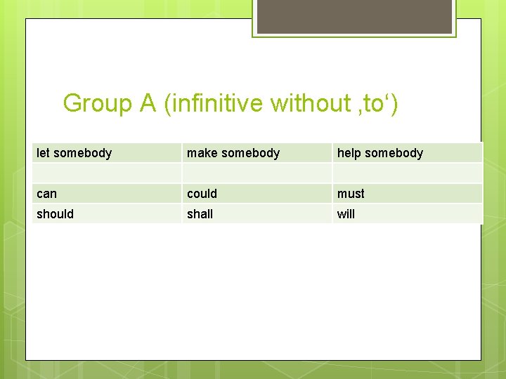Group A (infinitive without ‚to‘) let somebody make somebody help somebody can could must