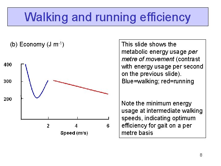 Walking and running efficiency (b) Economy (J m-1) This slide shows the metabolic energy