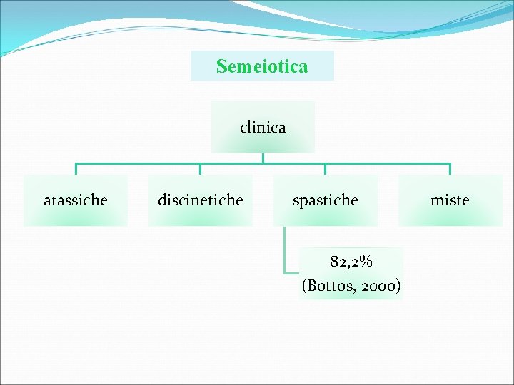 Semeiotica clinica atassiche discinetiche spastiche 82, 2% (Bottos, 2000) miste 