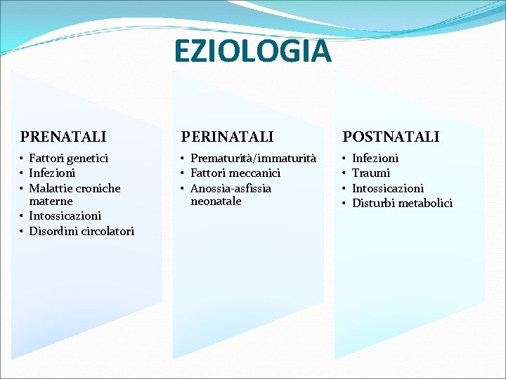 EZIOLOGIA PRENATALI PERINATALI POSTNATALI • Fattori genetici • Infezioni • Malattie croniche materne •