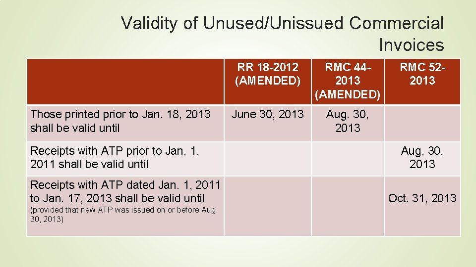 Validity of Unused/Unissued Commercial Invoices Those printed prior to Jan. 18, 2013 shall be