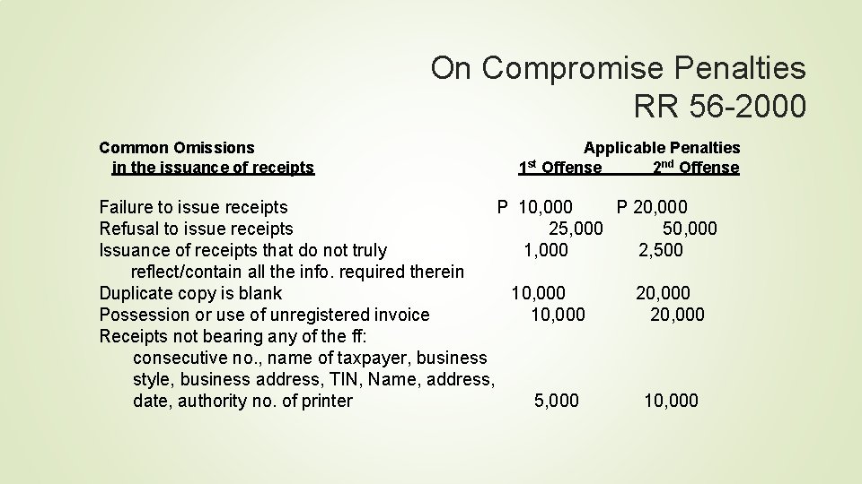 On Compromise Penalties RR 56 -2000 Common Omissions in the issuance of receipts Applicable