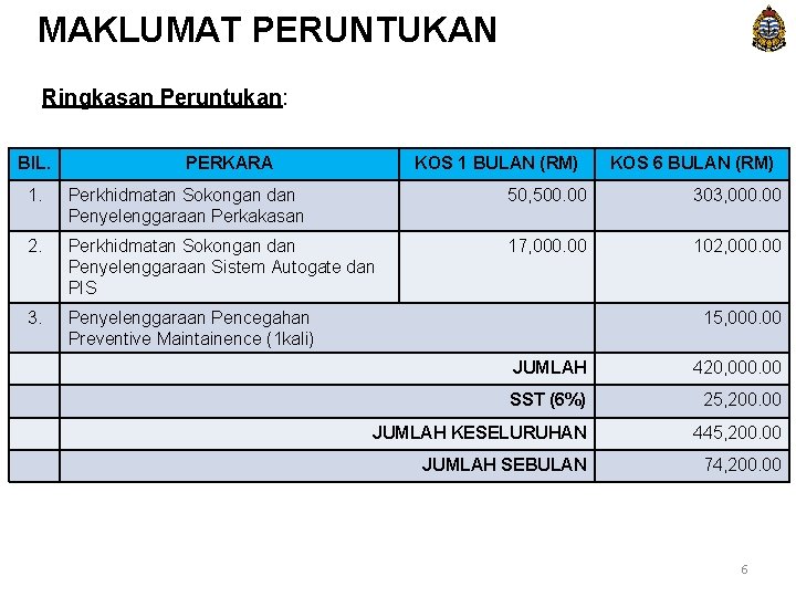 MAKLUMAT PERUNTUKAN Ringkasan Peruntukan: BIL. PERKARA KOS 1 BULAN (RM) KOS 6 BULAN (RM)