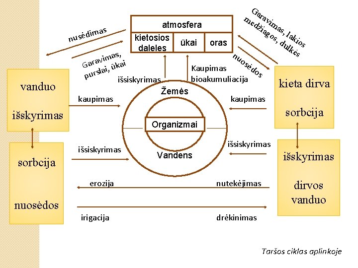 vanduo Ga me ravi dž ma atmosfera iag s, as m i os lak