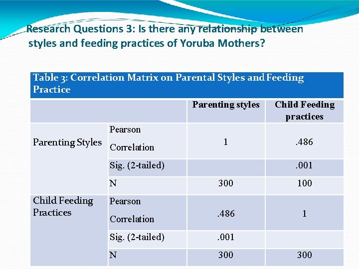 Research Questions 3: Is there any relationship between styles and feeding practices of Yoruba