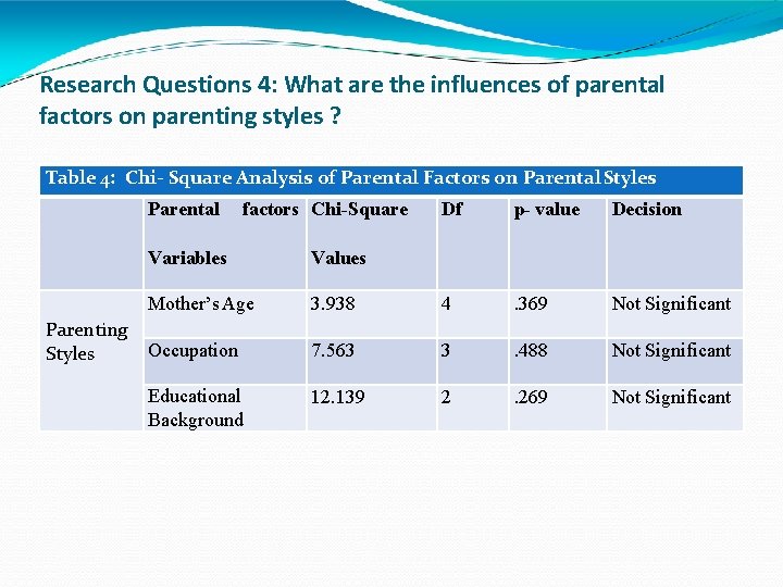 Research Questions 4: What are the influences of parental factors on parenting styles ?