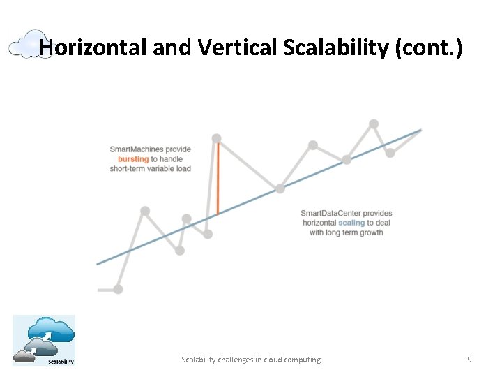 Horizontal and Vertical Scalability (cont. ) Scalability challenges in cloud computing 9 