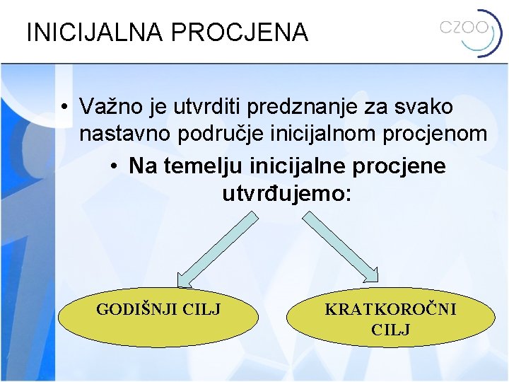 INICIJALNA PROCJENA • Važno je utvrditi predznanje za svako nastavno područje inicijalnom procjenom •