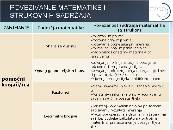 POVEZIVANJE MATEMATIKE I STRUKOVNIH SADRŽAJA ZANIMANJE Područja matematike Mjere za dužinu Povezanost sadržaja matematike