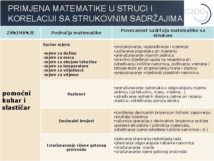 PRIMJENA MATEMATIKE U STRUCI I KORELACIJI SA STRUKOVNIM SADRŽAJIMA ZANIMANJE Područja matematike Sustav mjera: