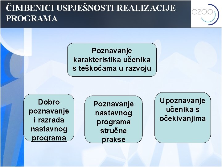 ČIMBENICI USPJEŠNOSTI REALIZACIJE PROGRAMA Poznavanje karakteristika učenika s teškoćama u razvoju Dobro poznavanje i