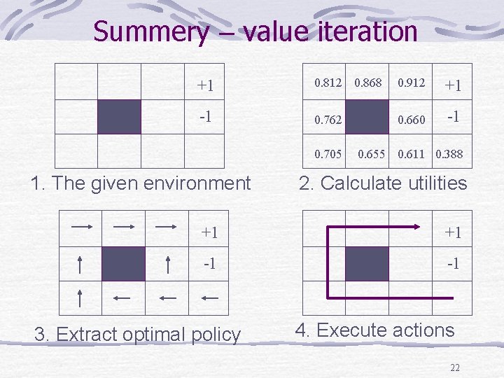 Summery – value iteration +1 0. 812 0. 868 0. 912 +1 -1 0.
