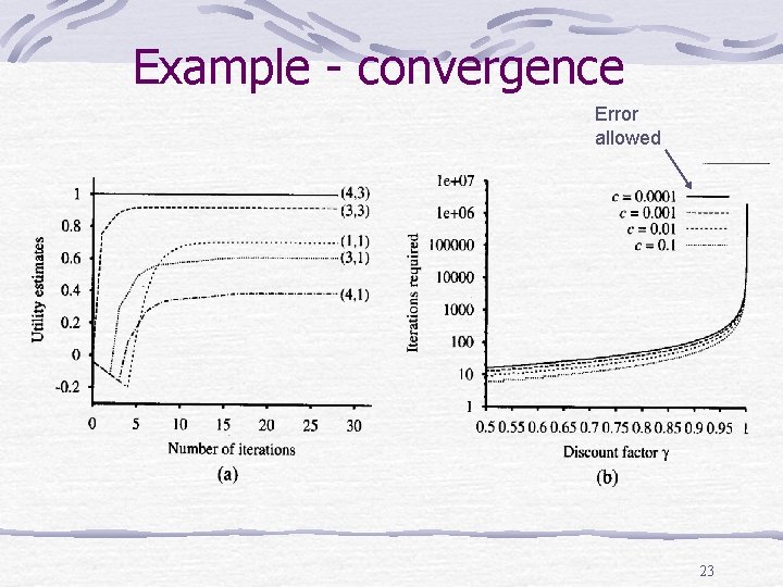 Example - convergence Error allowed 23 