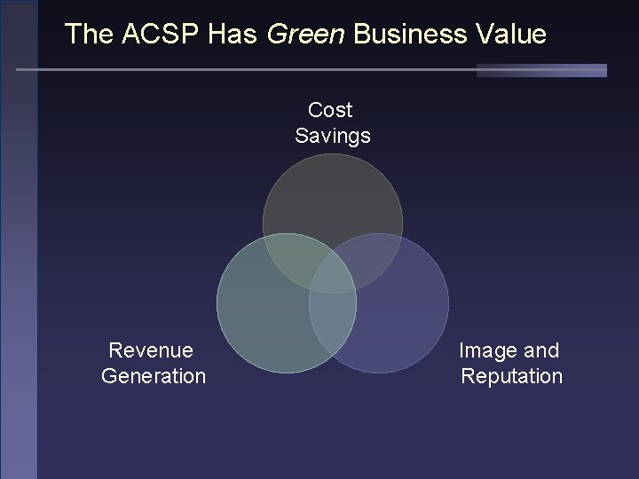 The ACSP Has Green Business Value Cost Savings Revenue Generation Image and Reputation 