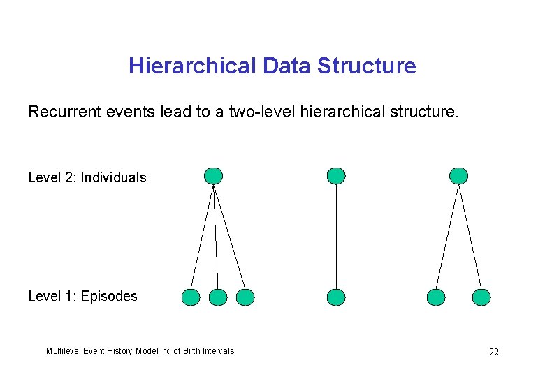 Hierarchical Data Structure Recurrent events lead to a two-level hierarchical structure. Level 2: Individuals