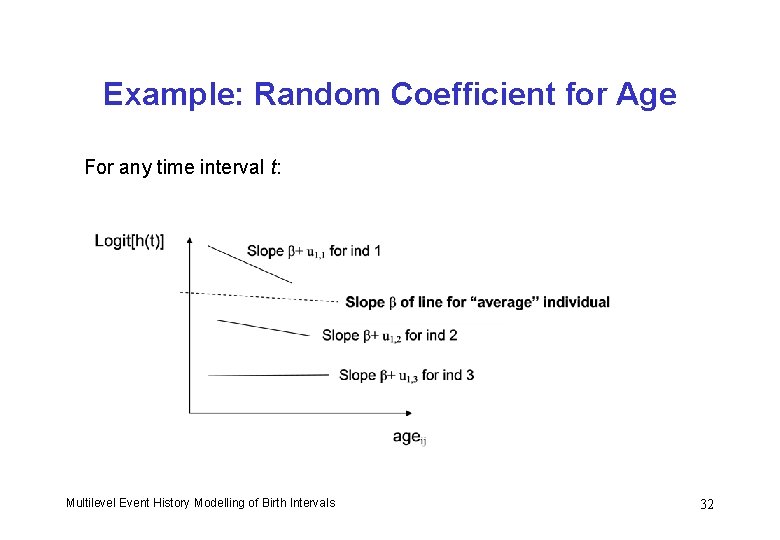 Example: Random Coefficient for Age For any time interval t: Multilevel Event History Modelling