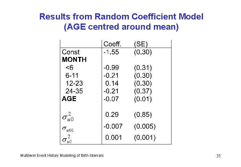 Results from Random Coefficient Model (AGE centred around mean) Multilevel Event History Modelling of