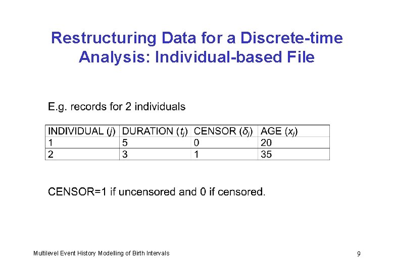 Restructuring Data for a Discrete-time Analysis: Individual-based File Multilevel Event History Modelling of Birth